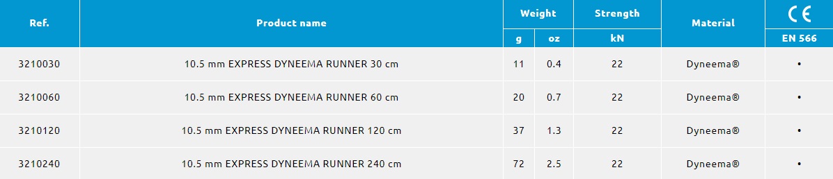 EXPRESS DYNEEMA RUNNERS - Image 2